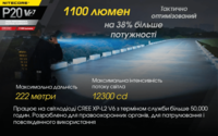 Тактический фонарь Nitecore P20 V2 (CREE XP-L2 V6, 1100 люмен, без аккумулятора) - фото 20