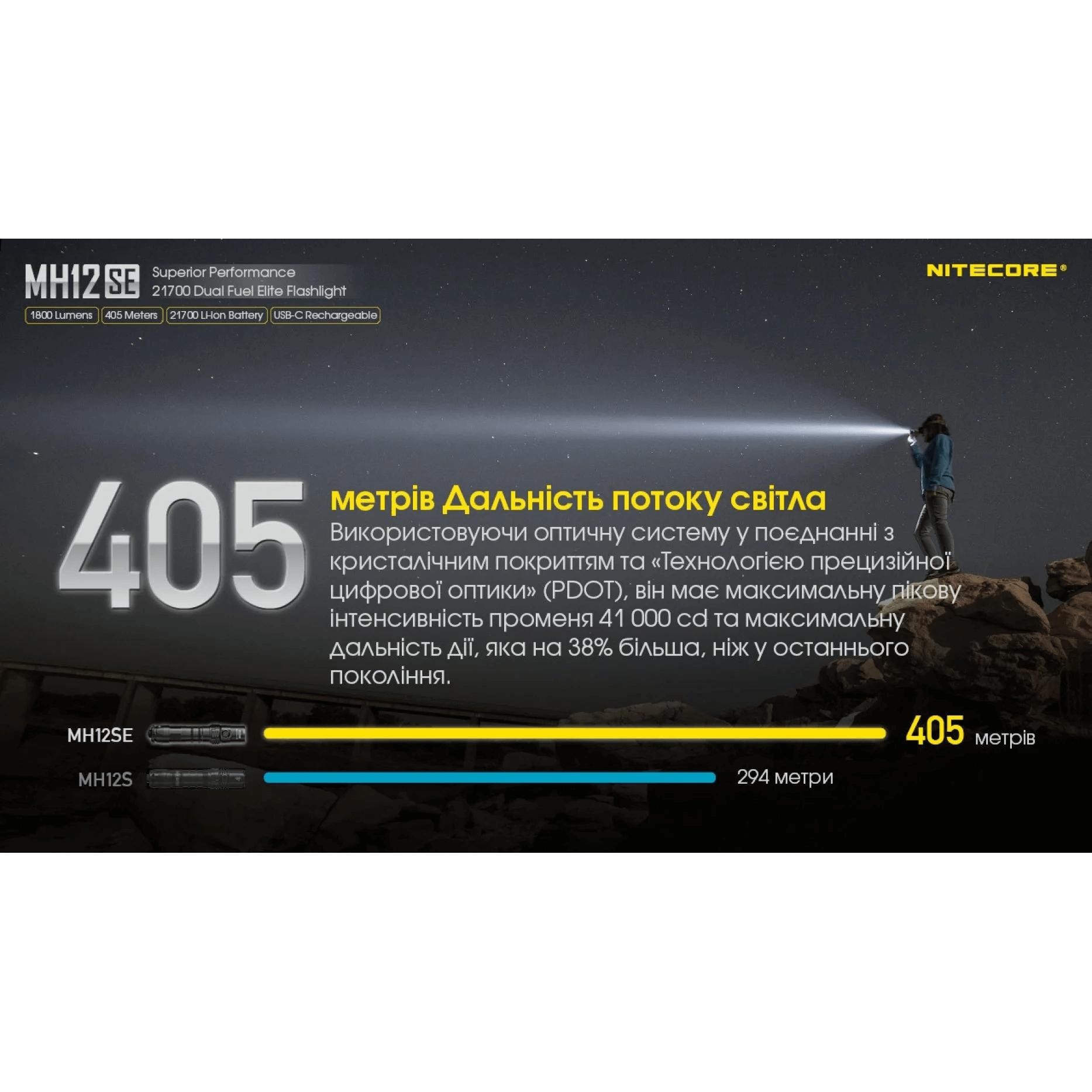Фонарь тактический Nitecore MH12SE (Luminus SFT-40-W, 1800 люмен, с аккумулятором) - фото 12