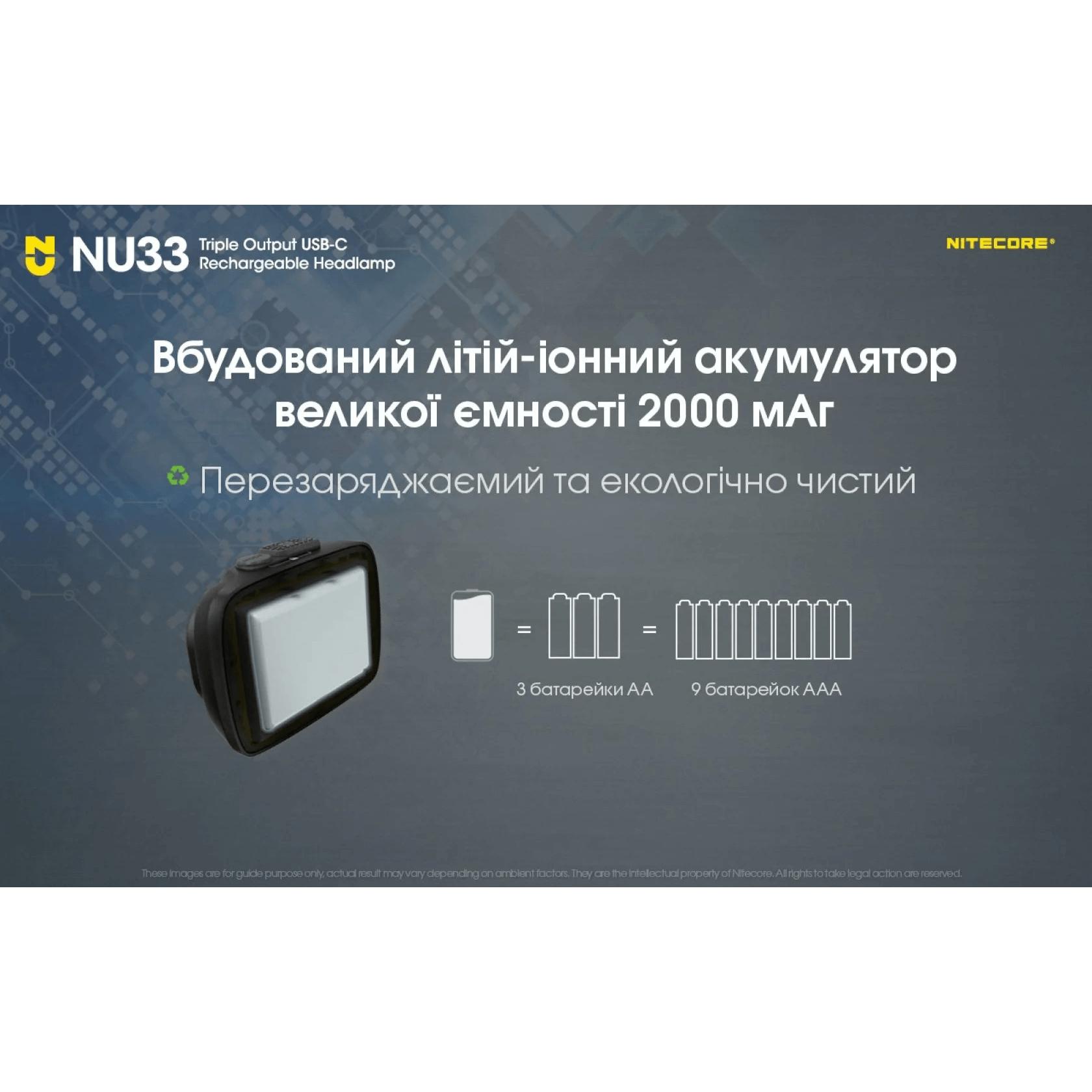 Фонарь налобный Nitecore NU33 limited edition (700 люмен, красный свет) - фото 12