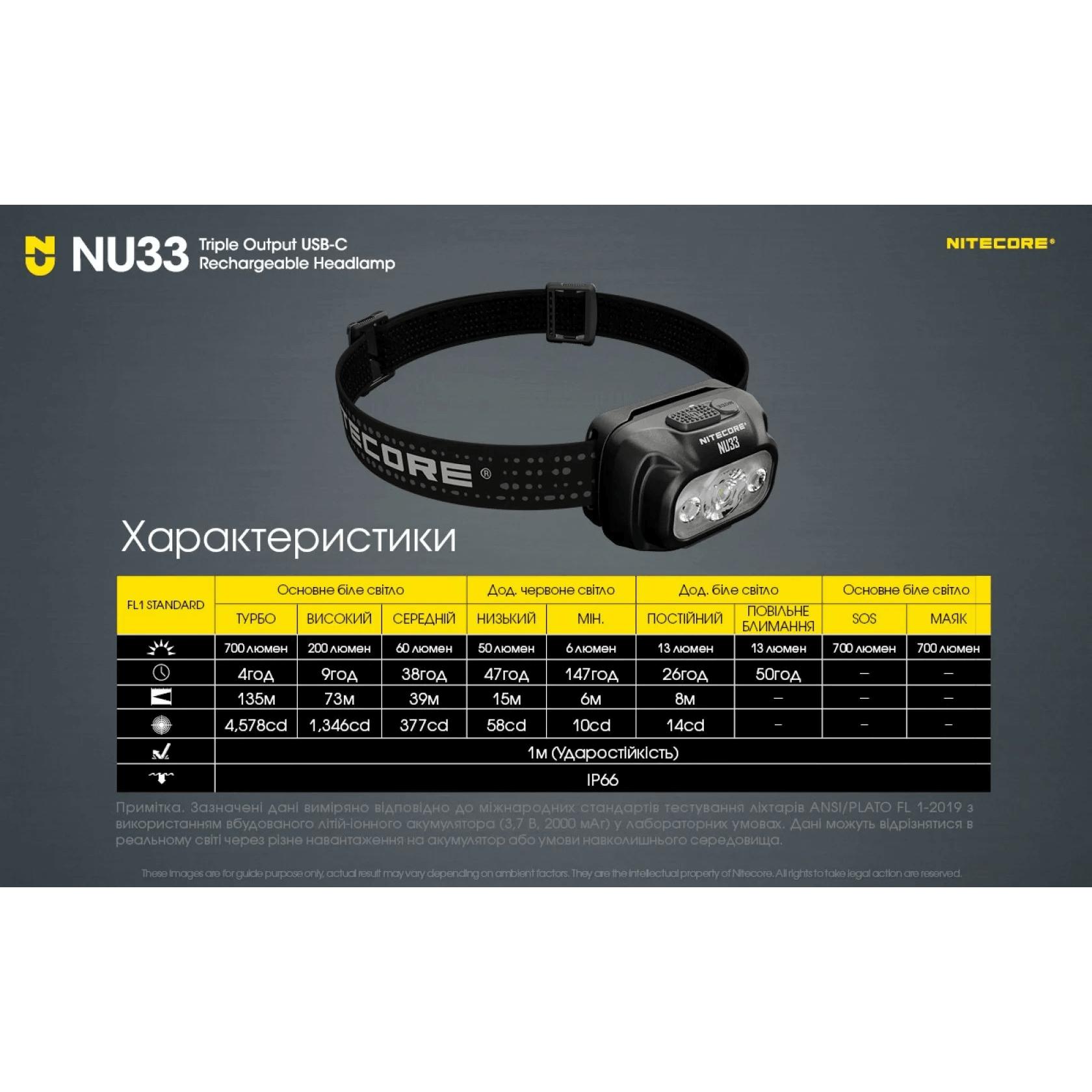 Фонарь налобный Nitecore NU33 limited edition (700 люмен, красный свет) - фото 7