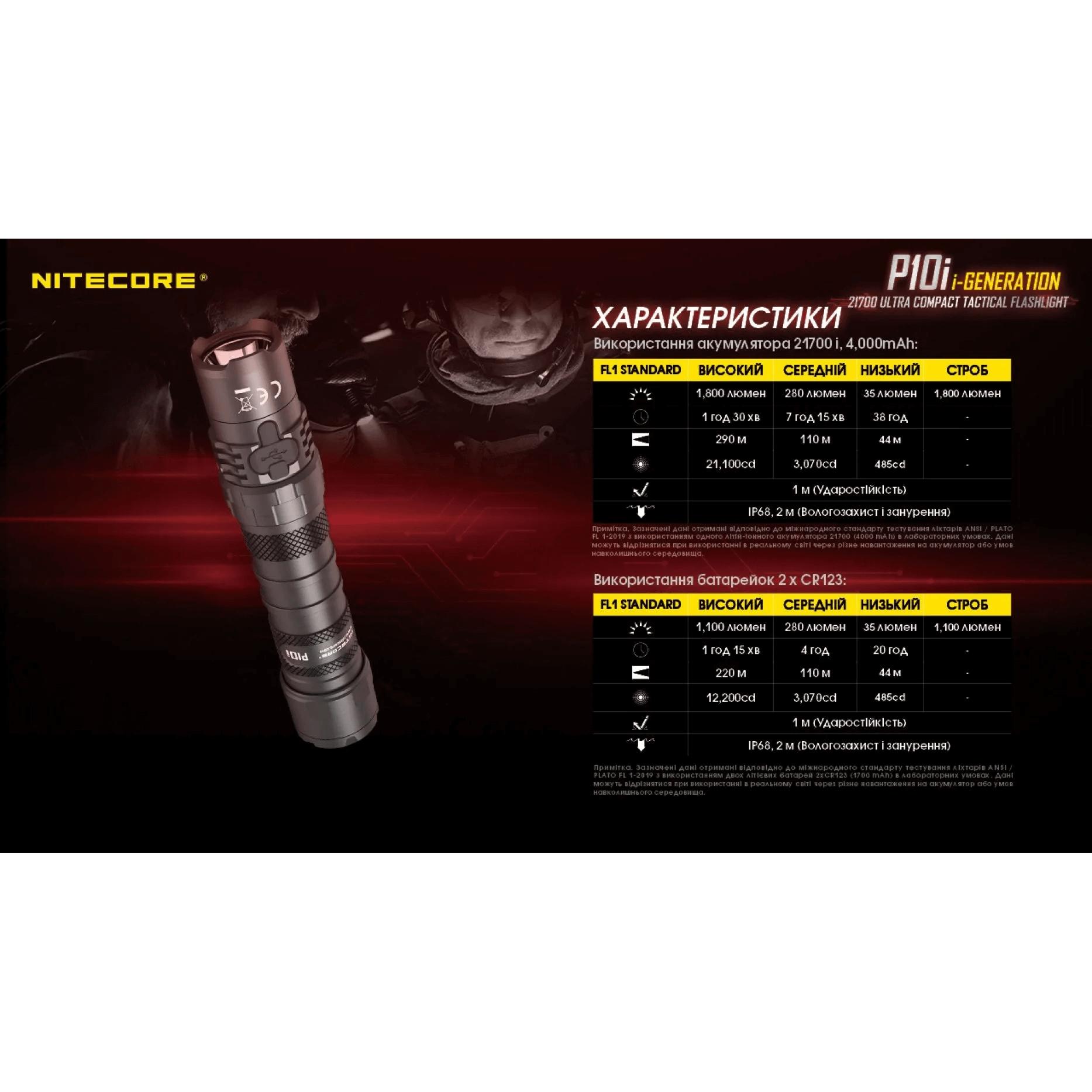 Фонарь тактический Nitecore P10i (Luminus SST-40-W, 1800 люмен, с аккумулятором) - фото 8