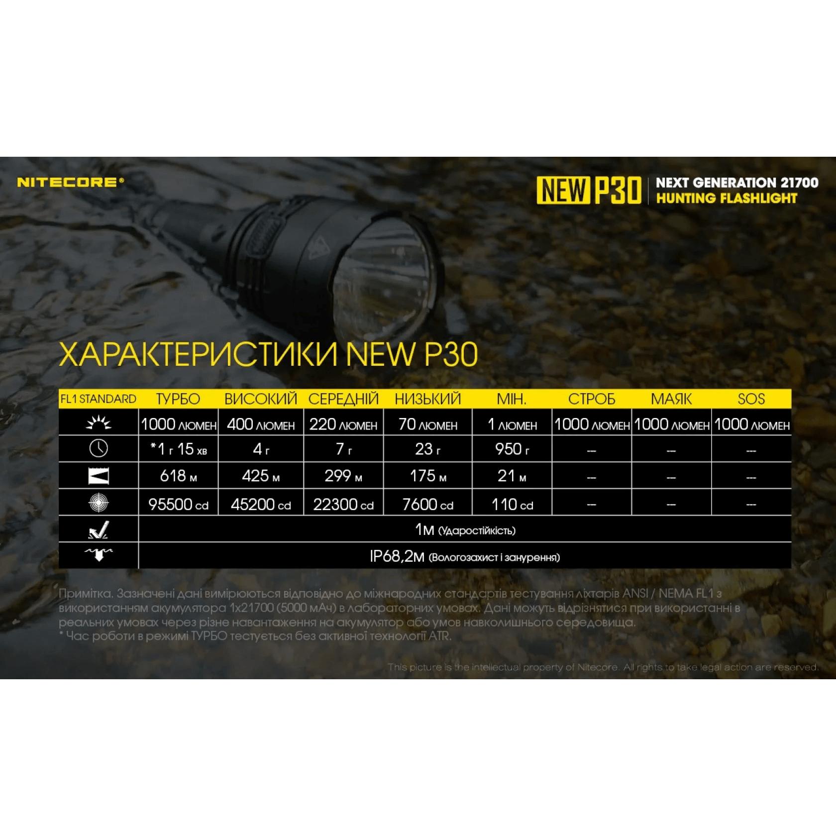 Фонарь тактический Nitecore P30 NEW (CREE XP-L HI V3, 1000 люмен, с аккумулятором) - фото 5